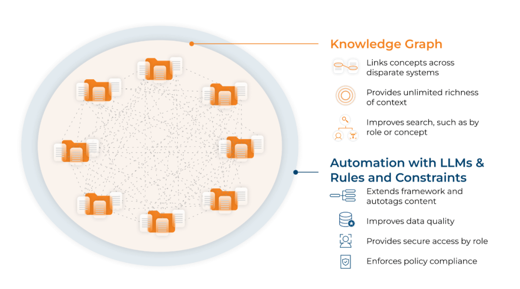 Knowledge Graph
